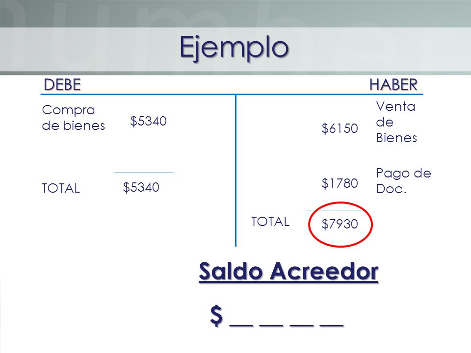 Ejemplo Saldo Acreedor $ __ __ __ __ DEBE HABER Venta de Bienes