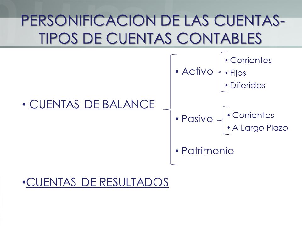 PERSONIFICACION DE LAS CUENTAS- TIPOS DE CUENTAS CONTABLES