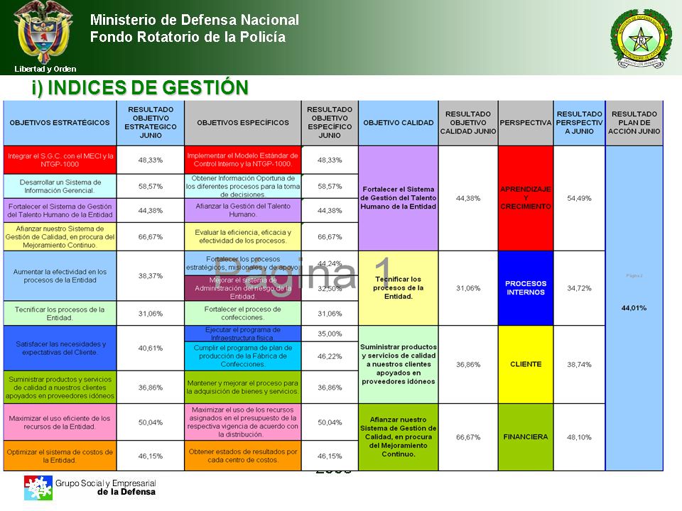 i) INDICES DE GESTIÓN INFORMACIÓN DE ENTRADA Índices de gestión