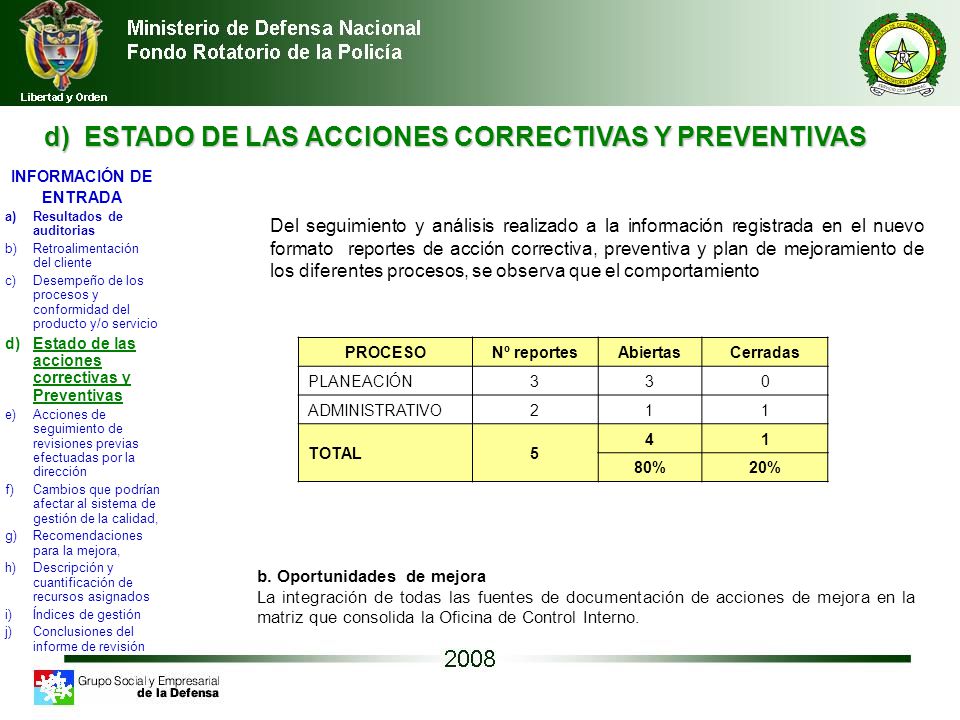 d) ESTADO DE LAS ACCIONES CORRECTIVAS Y PREVENTIVAS