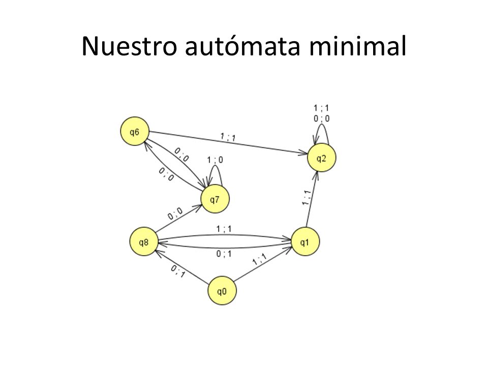 Nuestro autómata minimal