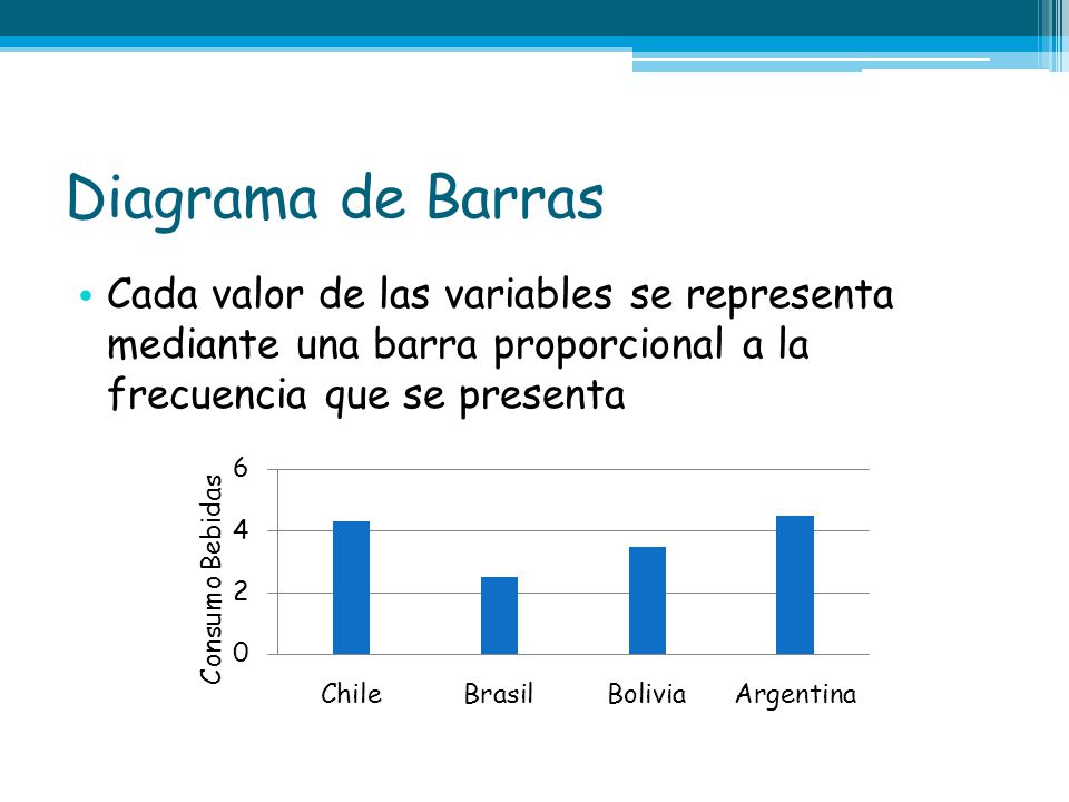 Diagrama de Barras Cada valor de las variables se representa mediante una barra proporcional a la frecuencia que se presenta.