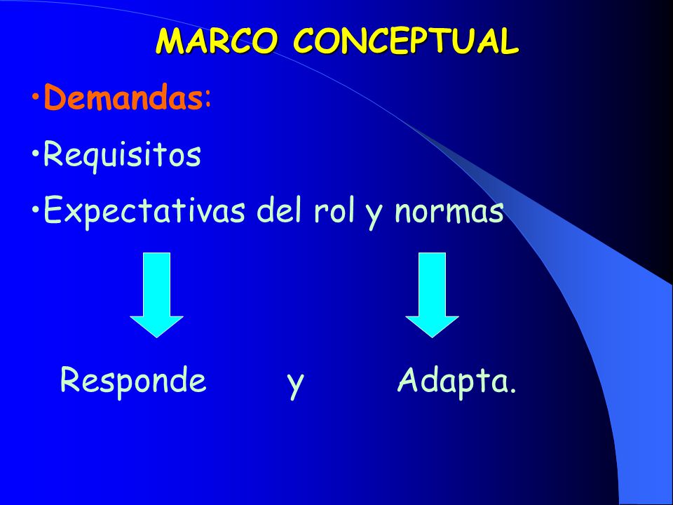 MARCO CONCEPTUAL Demandas: Requisitos. Expectativas del rol y normas.