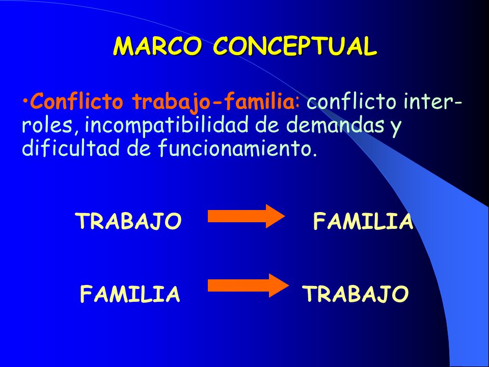 MARCO CONCEPTUAL Conflicto trabajo-familia: conflicto inter- roles, incompatibilidad de demandas y dificultad de funcionamiento.