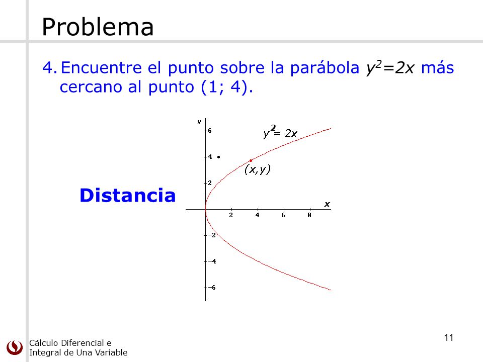Problema Distancia Encuentre el punto sobre la parábola y2=2x más