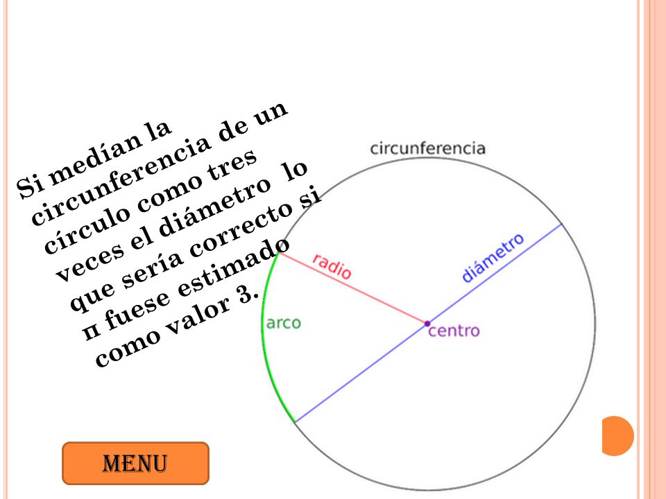 Si medían la circunferencia de un círculo como tres veces el diámetro lo que sería correcto si π fuese estimado como valor 3.