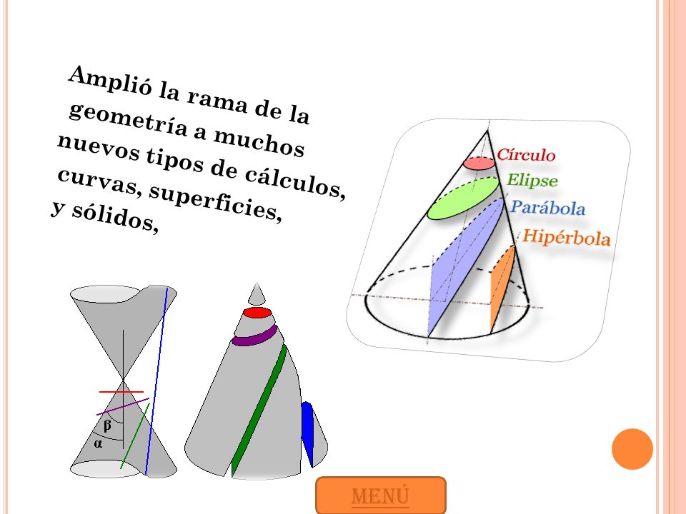 Amplió la rama de la geometría a muchos nuevos tipos de cálculos, curvas, superficies, y sólidos,