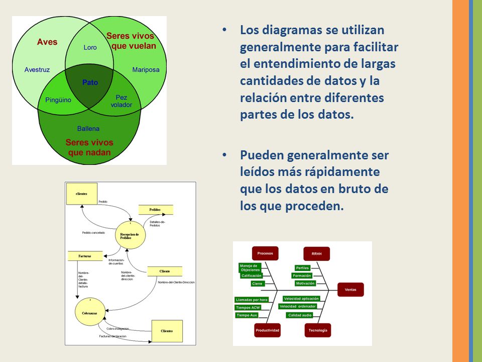 Los diagramas se utilizan generalmente para facilitar el entendimiento de largas cantidades de datos y la relación entre diferentes partes de los datos.