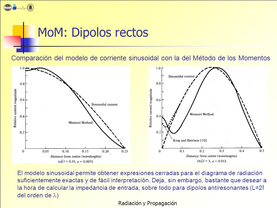Radiación y Propagación