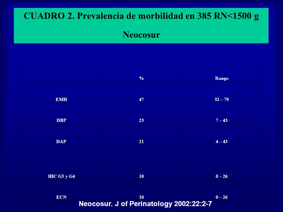 CUADRO 2. Prevalencia de morbilidad en 385 RN<1500 g Neocosur