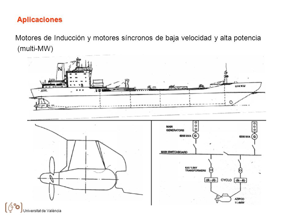 Aplicaciones Motores de Inducción y motores síncronos de baja velocidad y alta potencia (multi-MW)