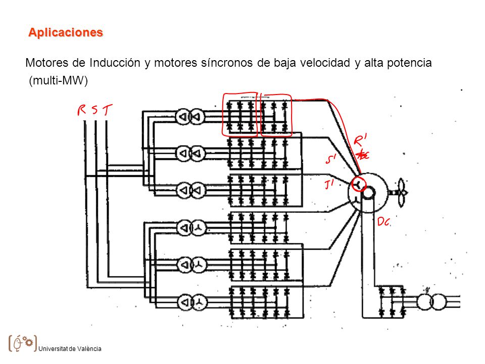 Aplicaciones Motores de Inducción y motores síncronos de baja velocidad y alta potencia (multi-MW)