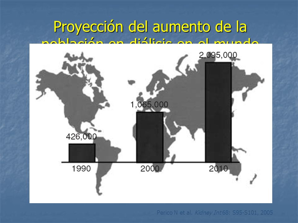 Proyección del aumento de la población en diálisis en el mundo