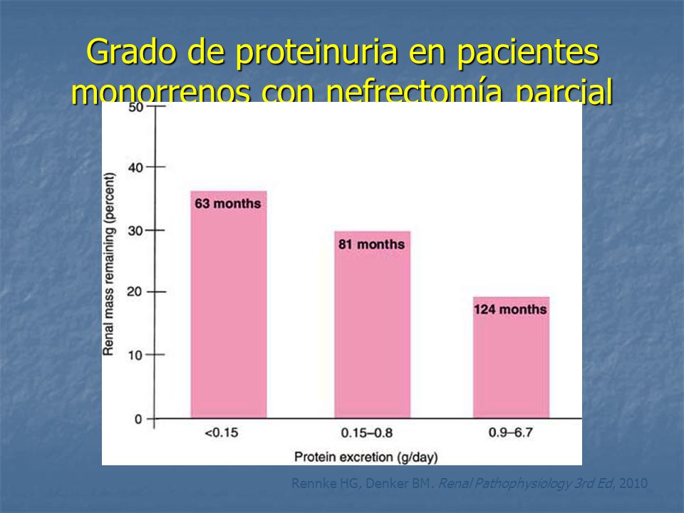 Grado de proteinuria en pacientes monorrenos con nefrectomía parcial