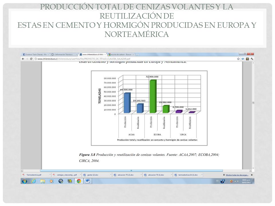 Producción total de cenizas volantes y la reutilización de estas en cemento y hormigón producidas en Europa y Norteamérica