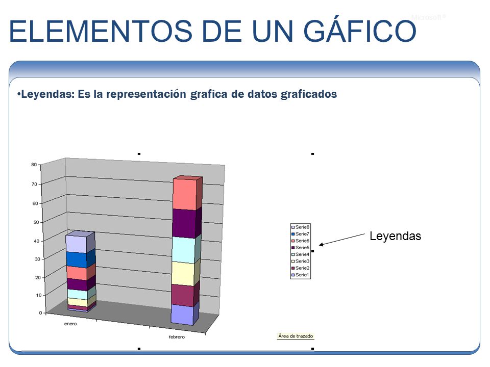 ELEMENTOS DE UN GÁFICO Leyendas: Es la representación grafica de datos graficados Leyendas