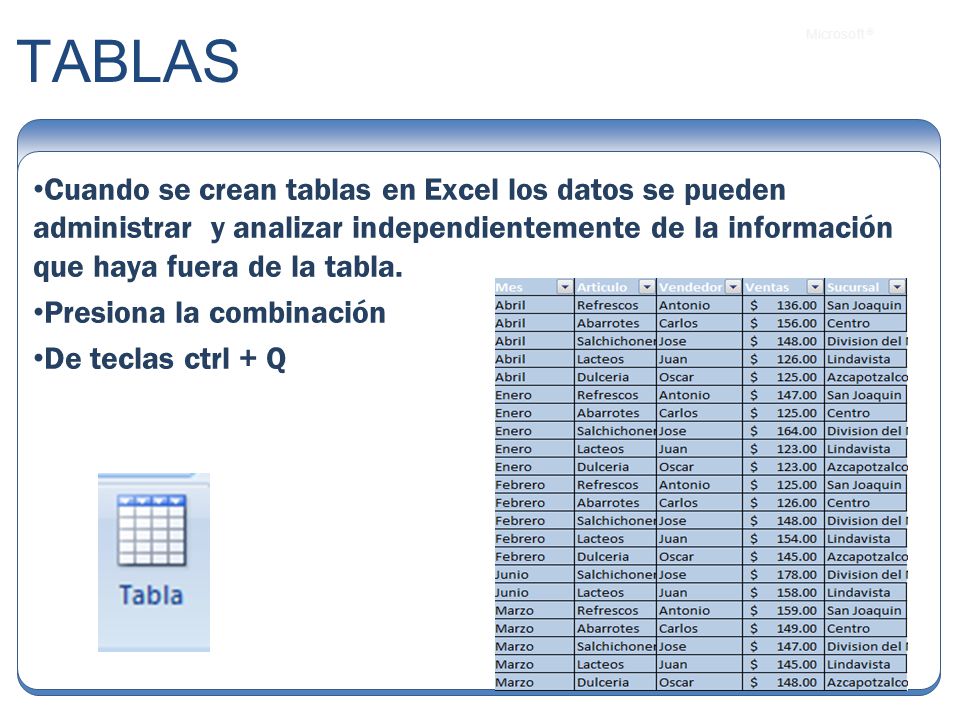 TABLAS Cuando se crean tablas en Excel los datos se pueden administrar y analizar independientemente de la información que haya fuera de la tabla.