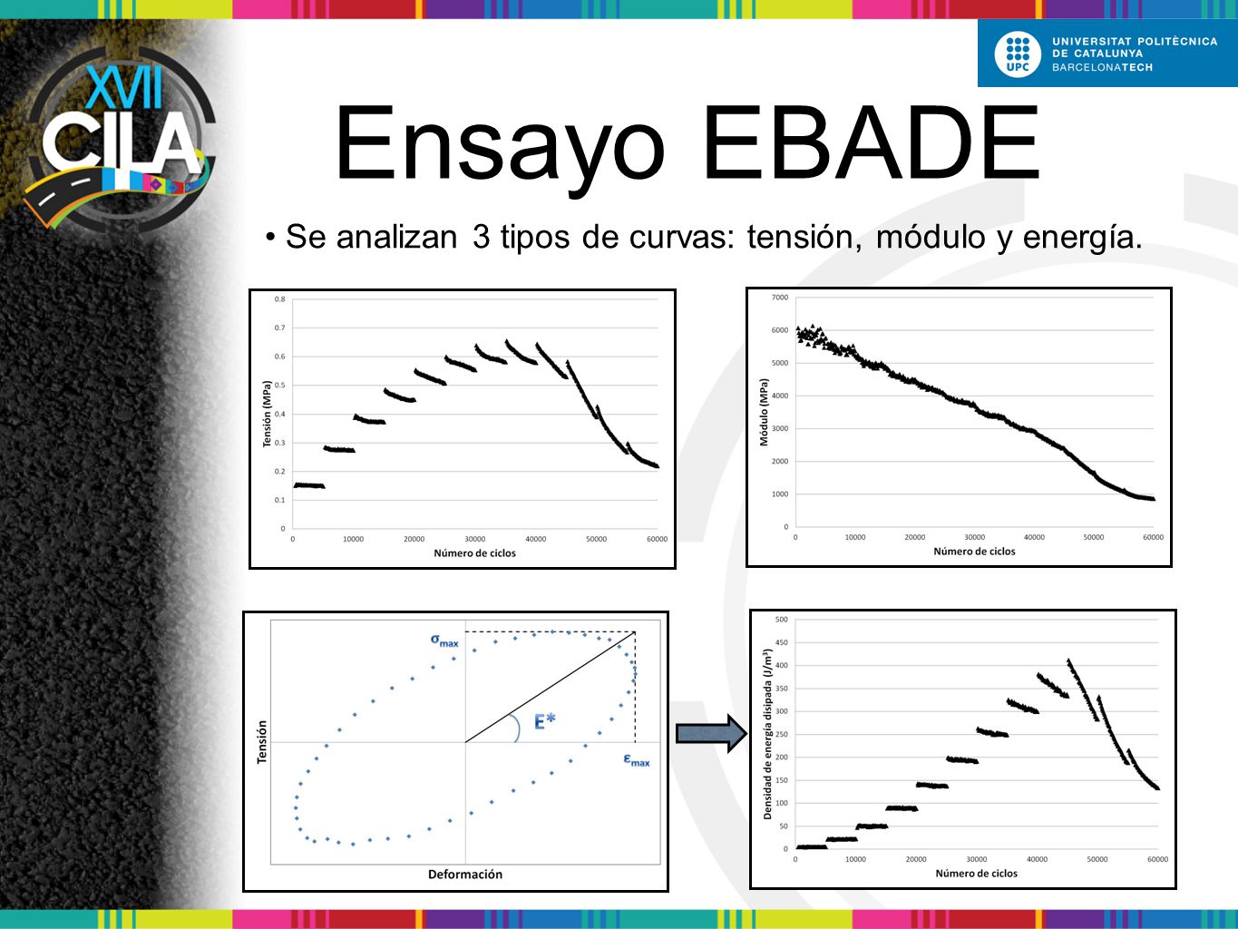 Ensayo EBADE Se analizan 3 tipos de curvas: tensión, módulo y energía.