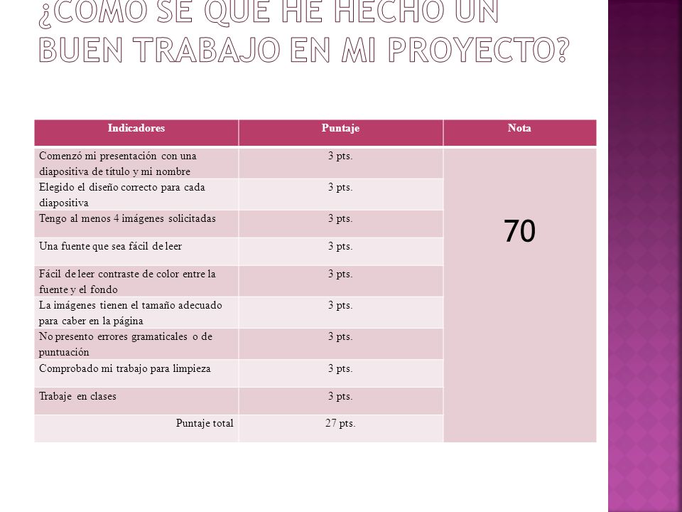¿Cómo sé que he hecho un buen trabajo en mi proyecto