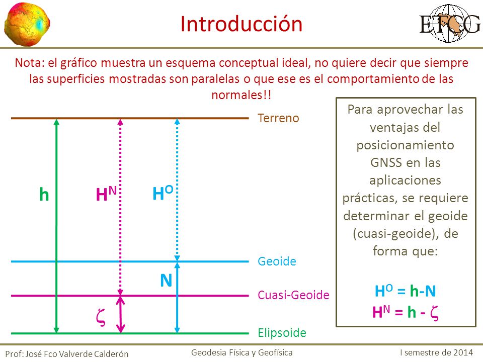 Introducción h HN HO N  HO = h-N HN = h - 