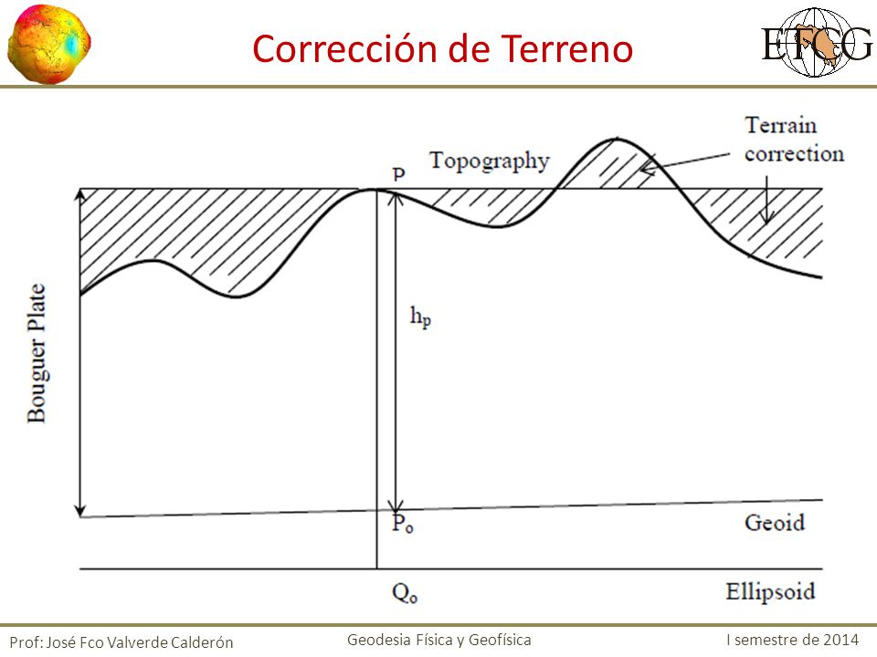 Corrección de Terreno Prof: José Fco Valverde Calderón