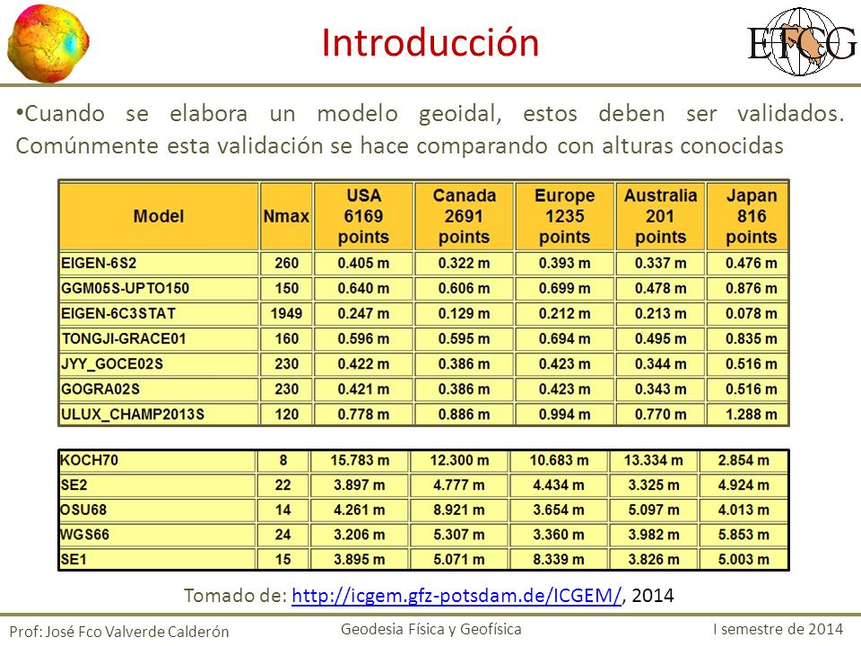 Introducción Cuando se elabora un modelo geoidal, estos deben ser validados. Comúnmente esta validación se hace comparando con alturas conocidas.