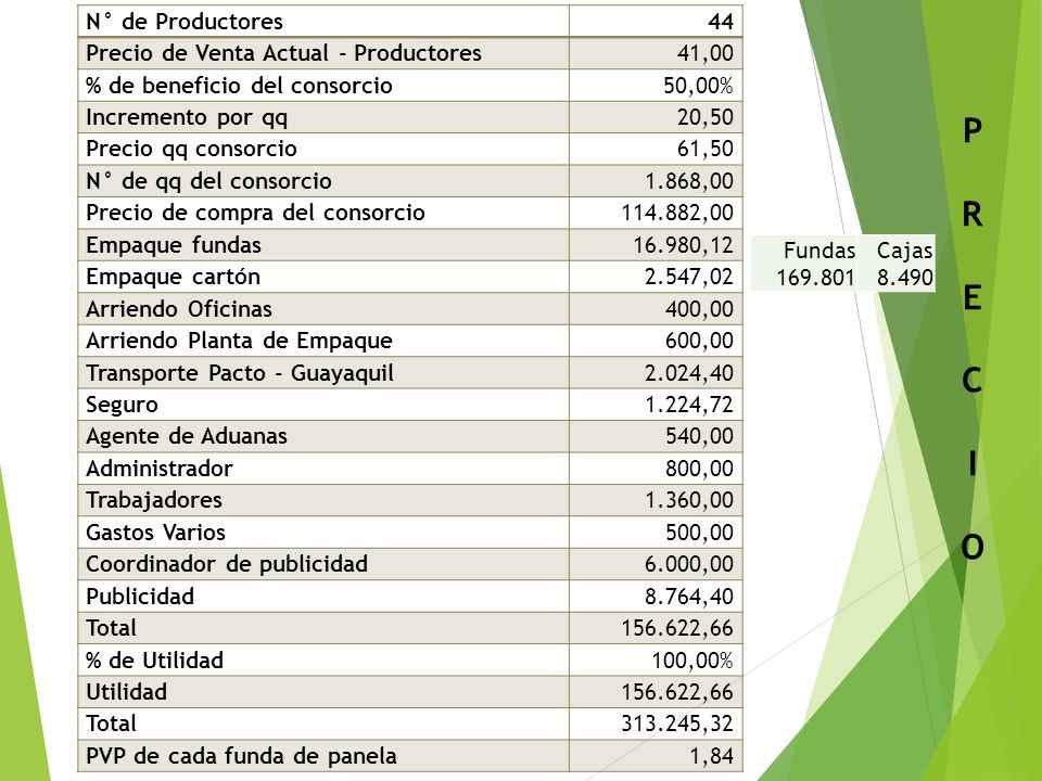 P R E C I O N° de Productores 44 Precio de Venta Actual - Productores