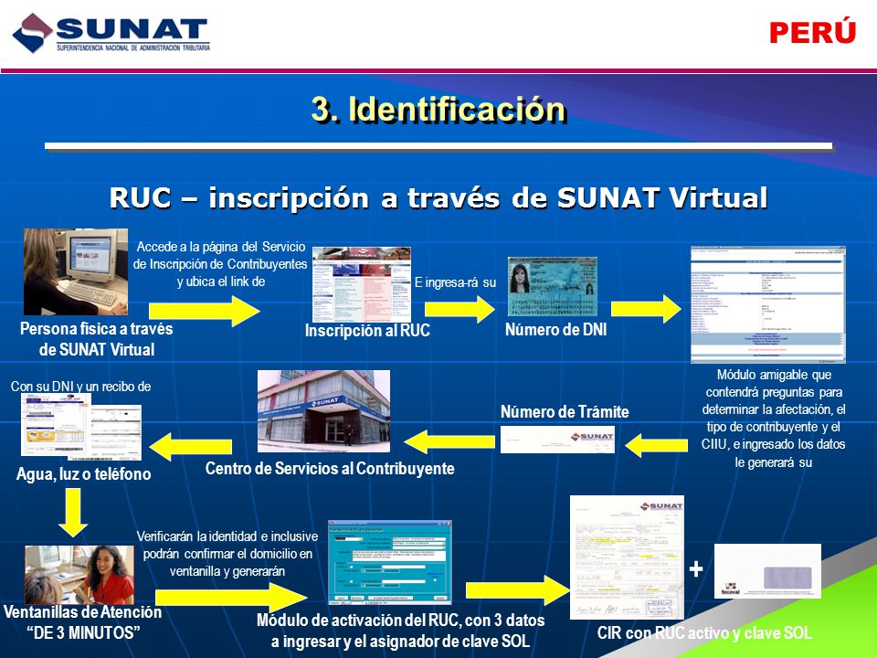 3. Identificación + RUC – inscripción a través de SUNAT Virtual