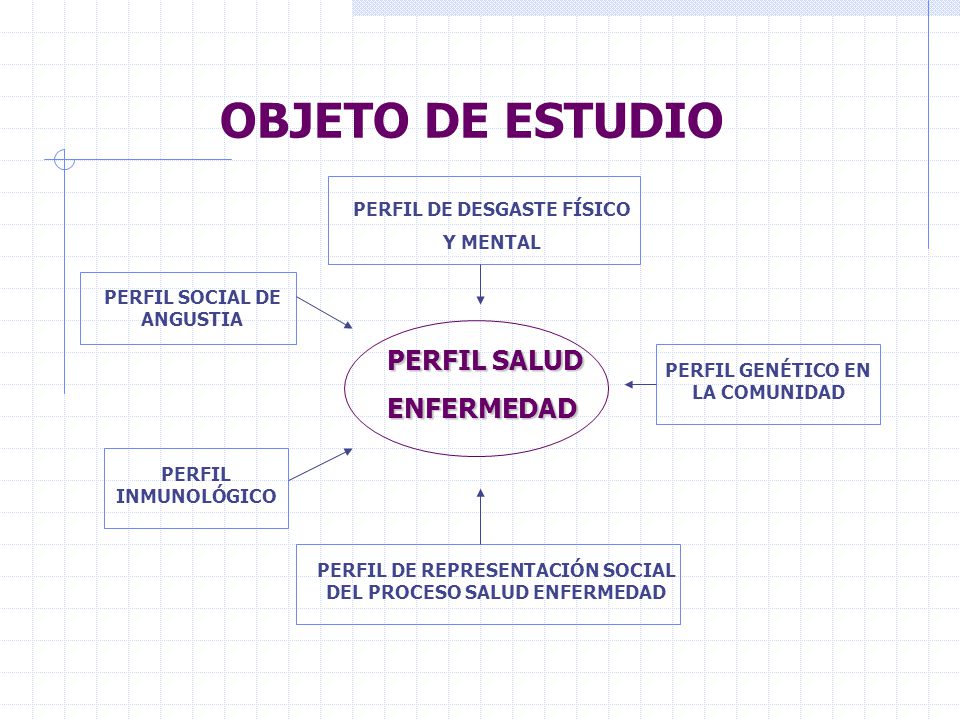 OBJETO DE ESTUDIO PERFIL SALUD ENFERMEDAD PERFIL DE DESGASTE FÍSICO