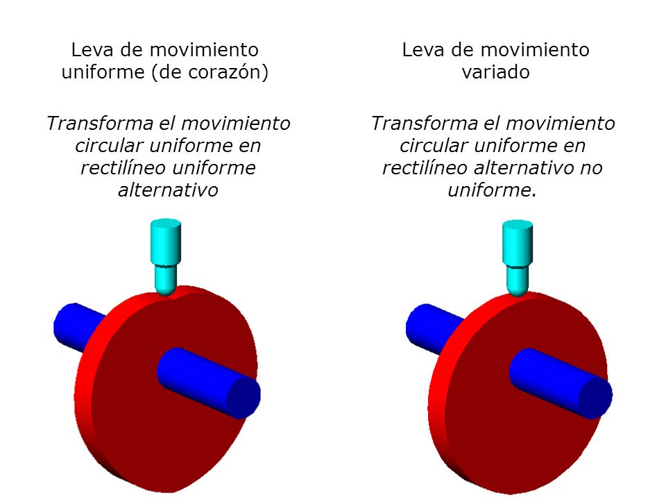 Leva de movimiento uniforme (de corazón) Leva de movimiento variado