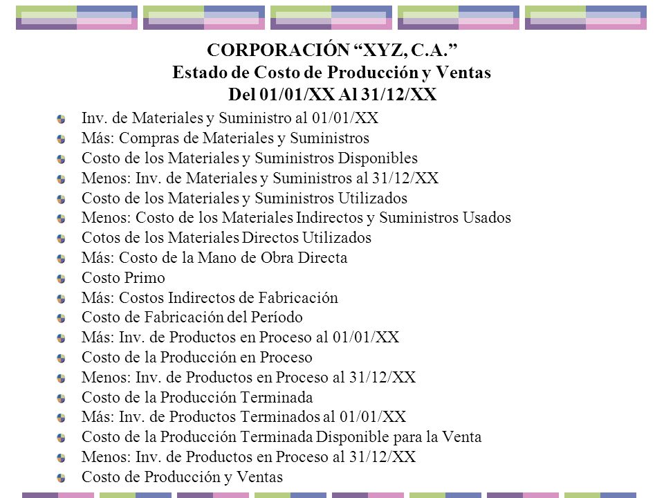 CORPORACIÓN XYZ, C.A. Estado de Costo de Producción y Ventas Del 01/01/XX Al 31/12/XX