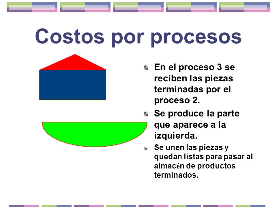 Costos por procesos En el proceso 3 se reciben las piezas terminadas por el proceso 2. Se produce la parte que aparece a la izquierda.