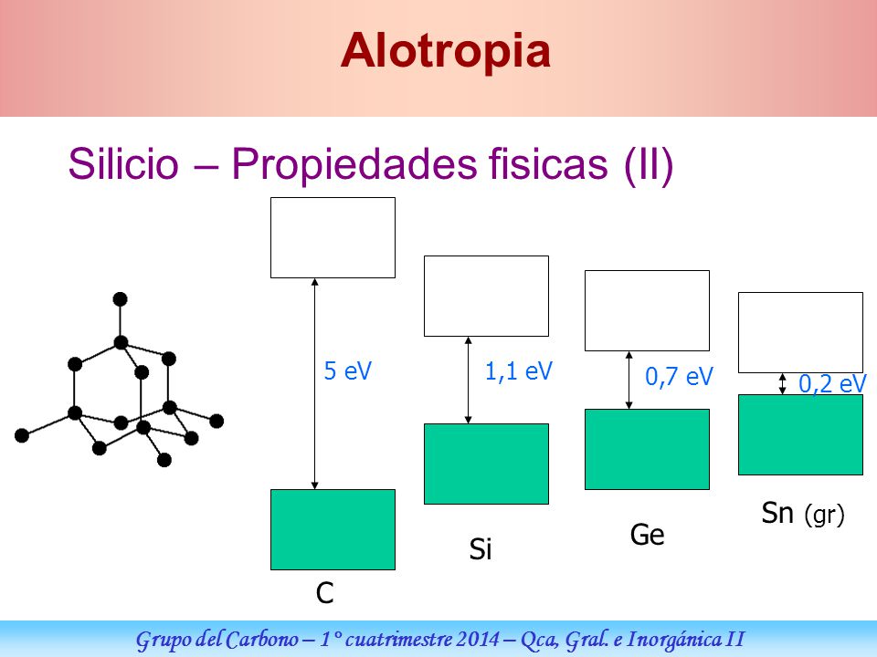 Grupo del Carbono – 1° cuatrimestre 2014 – Qca, Gral. e Inorgánica II