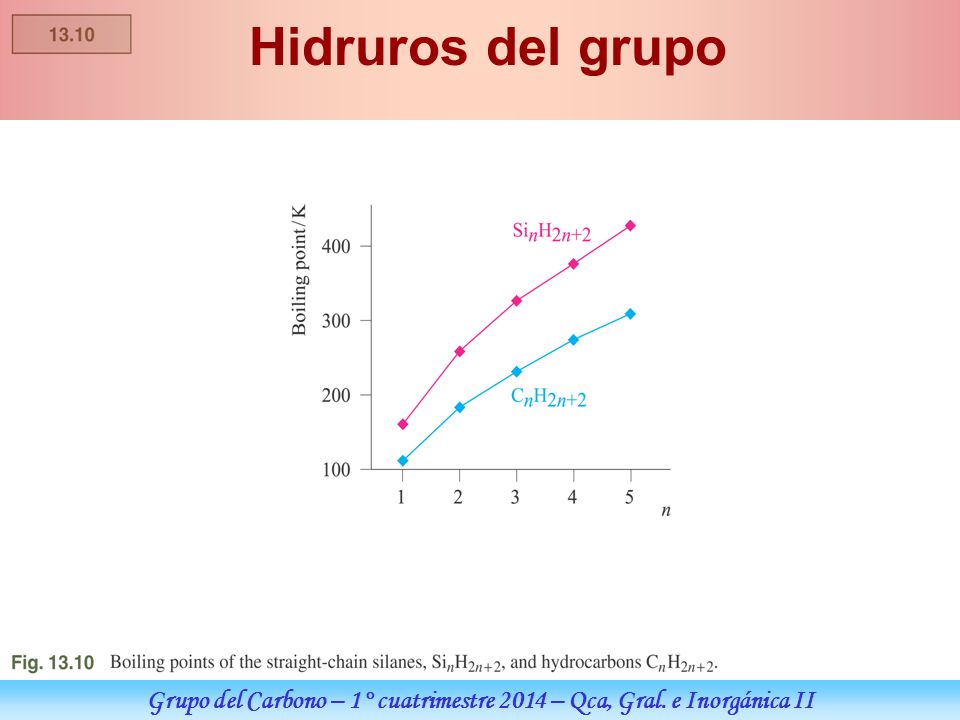 Grupo del Carbono – 1° cuatrimestre 2014 – Qca, Gral. e Inorgánica II