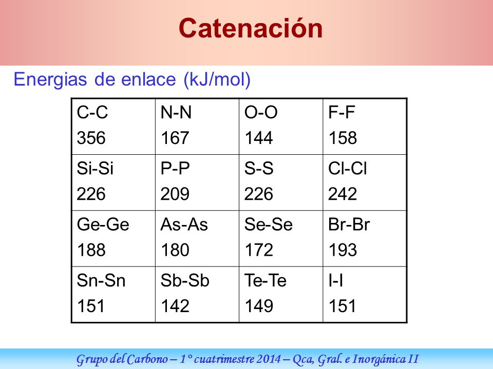 Grupo del Carbono – 1° cuatrimestre 2014 – Qca, Gral. e Inorgánica II