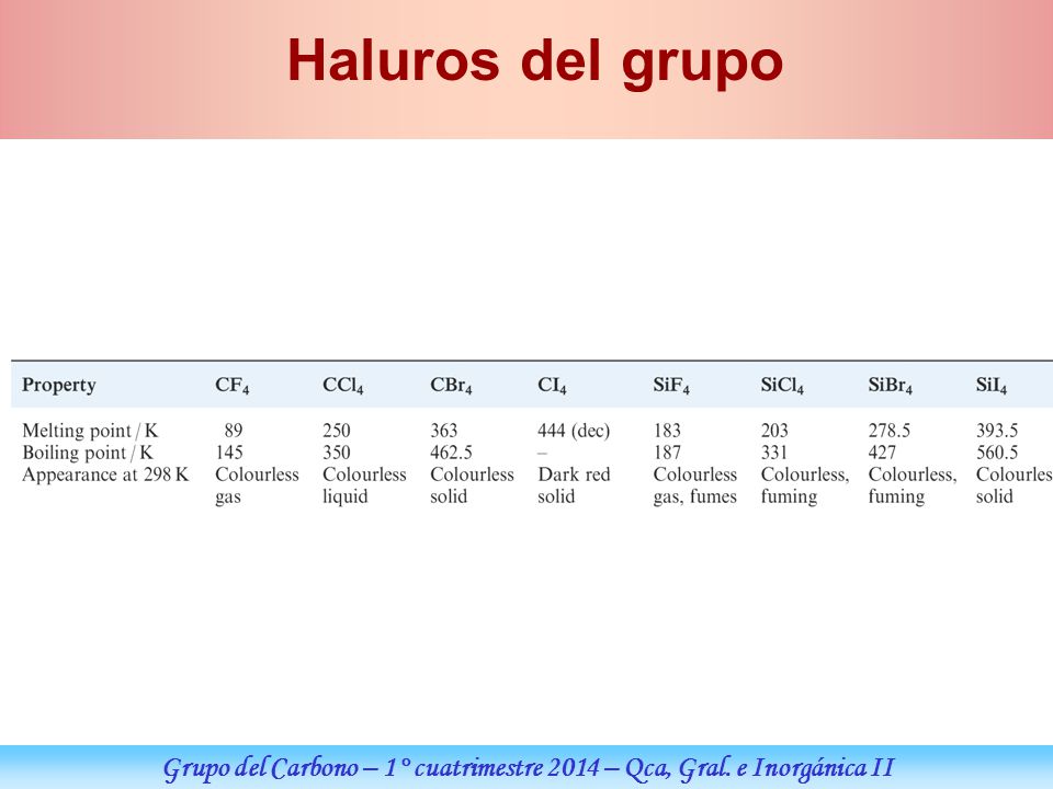 Grupo del Carbono – 1° cuatrimestre 2014 – Qca, Gral. e Inorgánica II