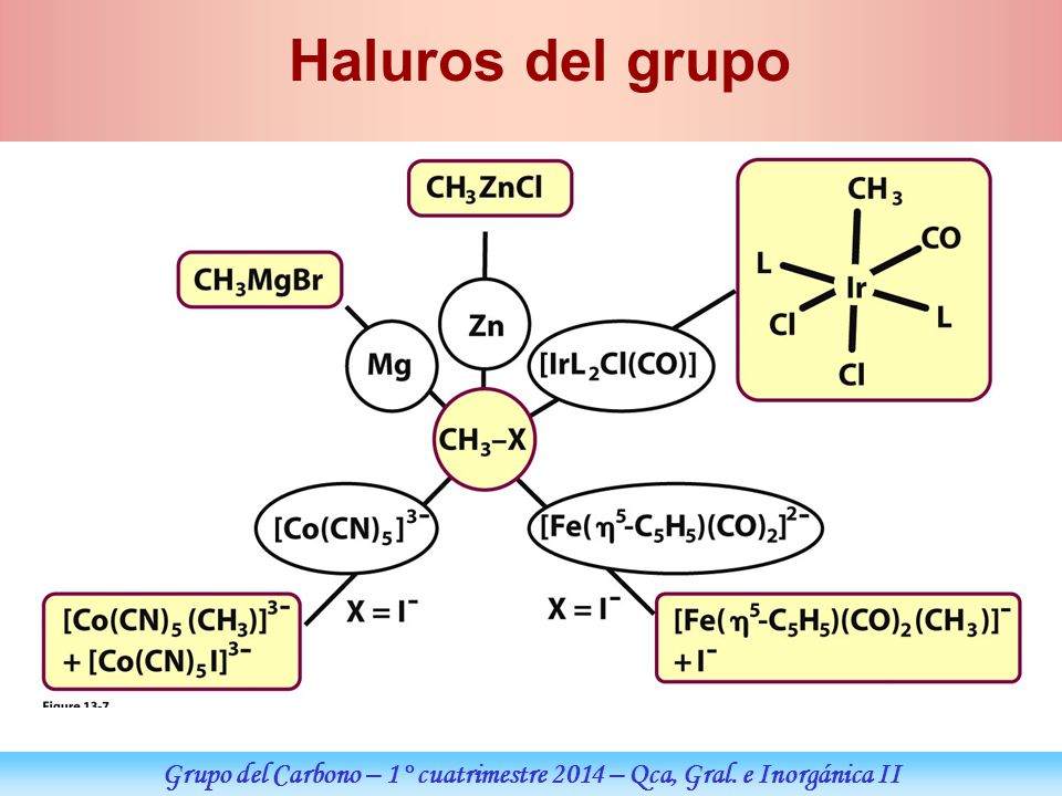 Grupo del Carbono – 1° cuatrimestre 2014 – Qca, Gral. e Inorgánica II