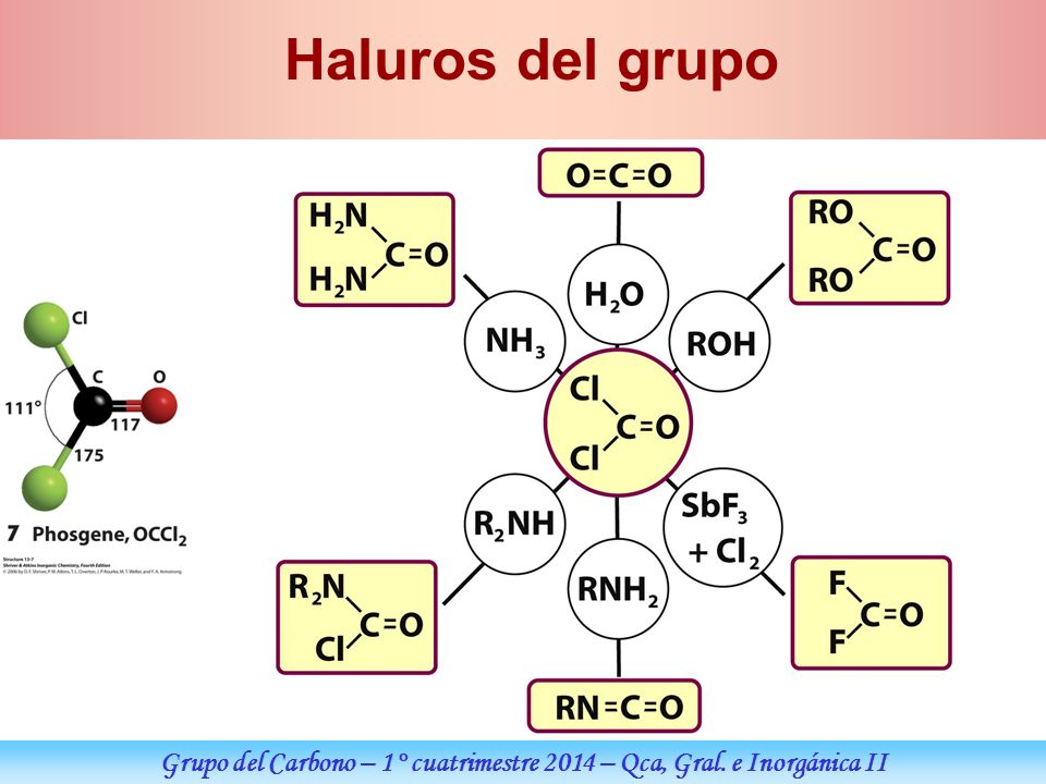 Grupo del Carbono – 1° cuatrimestre 2014 – Qca, Gral. e Inorgánica II
