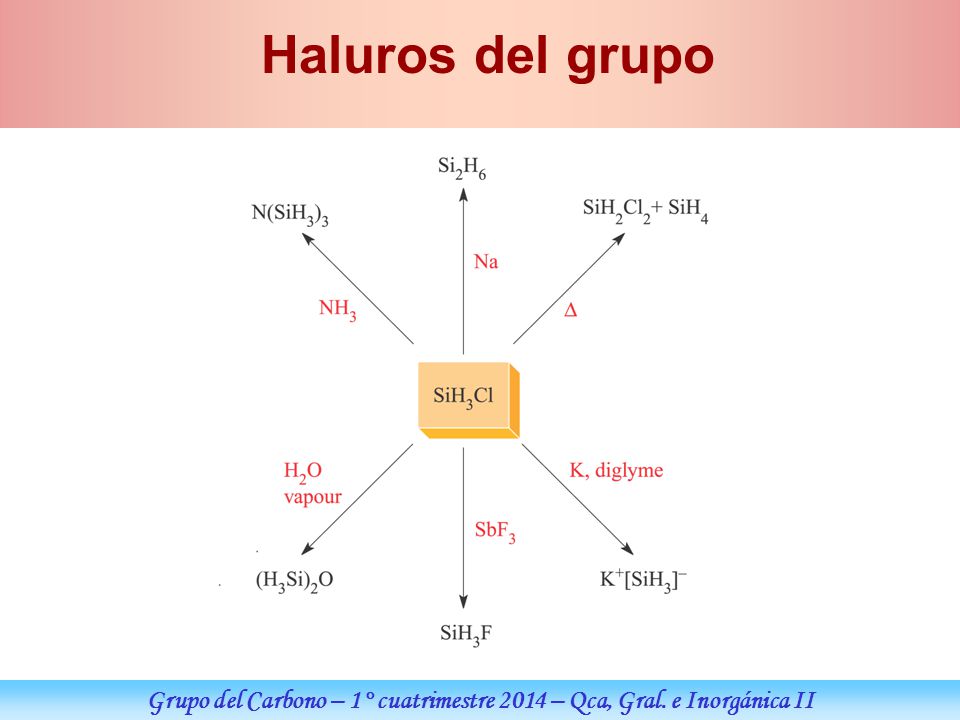 Grupo del Carbono – 1° cuatrimestre 2014 – Qca, Gral. e Inorgánica II