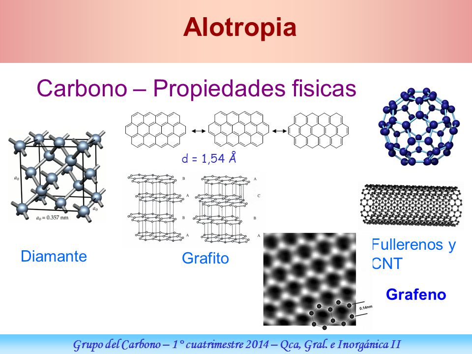Grupo del Carbono – 1° cuatrimestre 2014 – Qca, Gral. e Inorgánica II