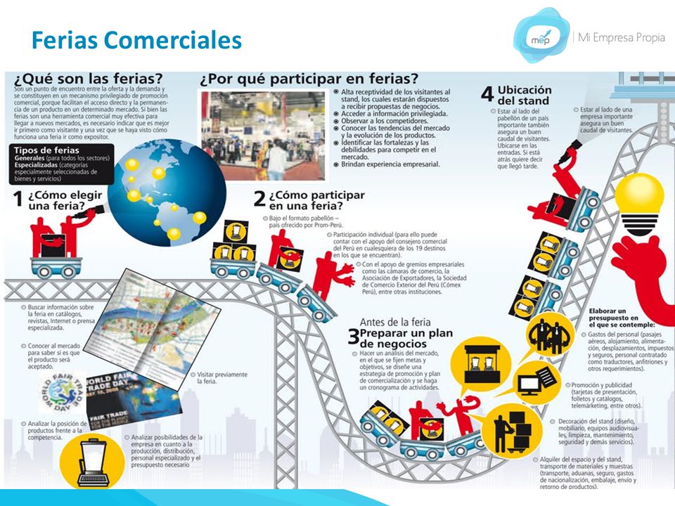 Ferias Comerciales