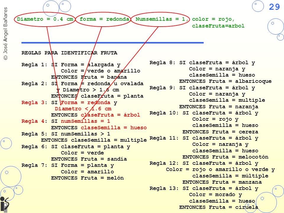 Diametro = 0.4 cm, forma = redonda, Numsemillas = 1, color = rojo,