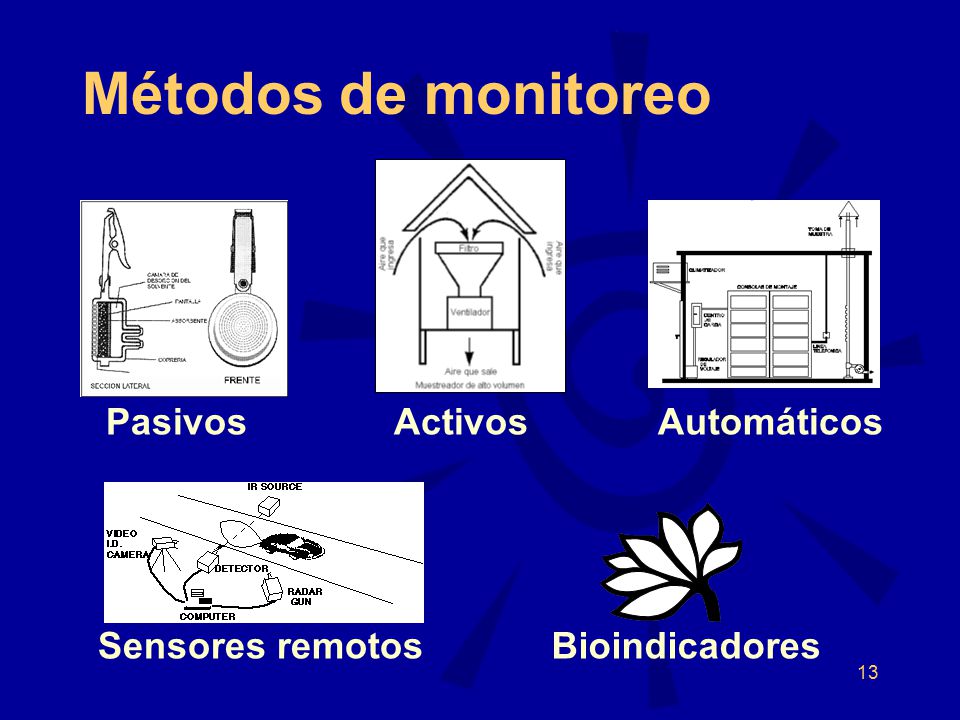 Métodos de monitoreo Activos Pasivos Automáticos Sensores remotos
