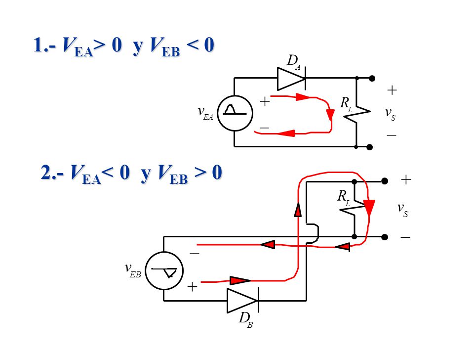 1.- VEA> 0 y VEB < VEA< 0 y VEB > 0 + – – – –