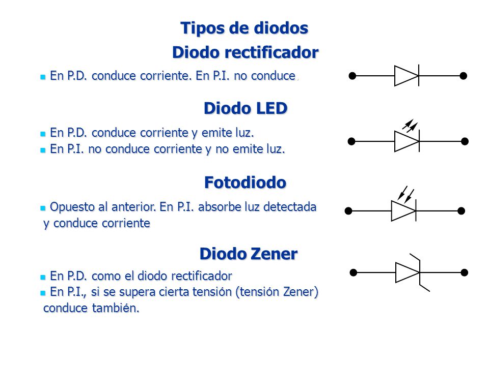 Tipos de diodos Diodo rectificador Diodo LED Fotodiodo
