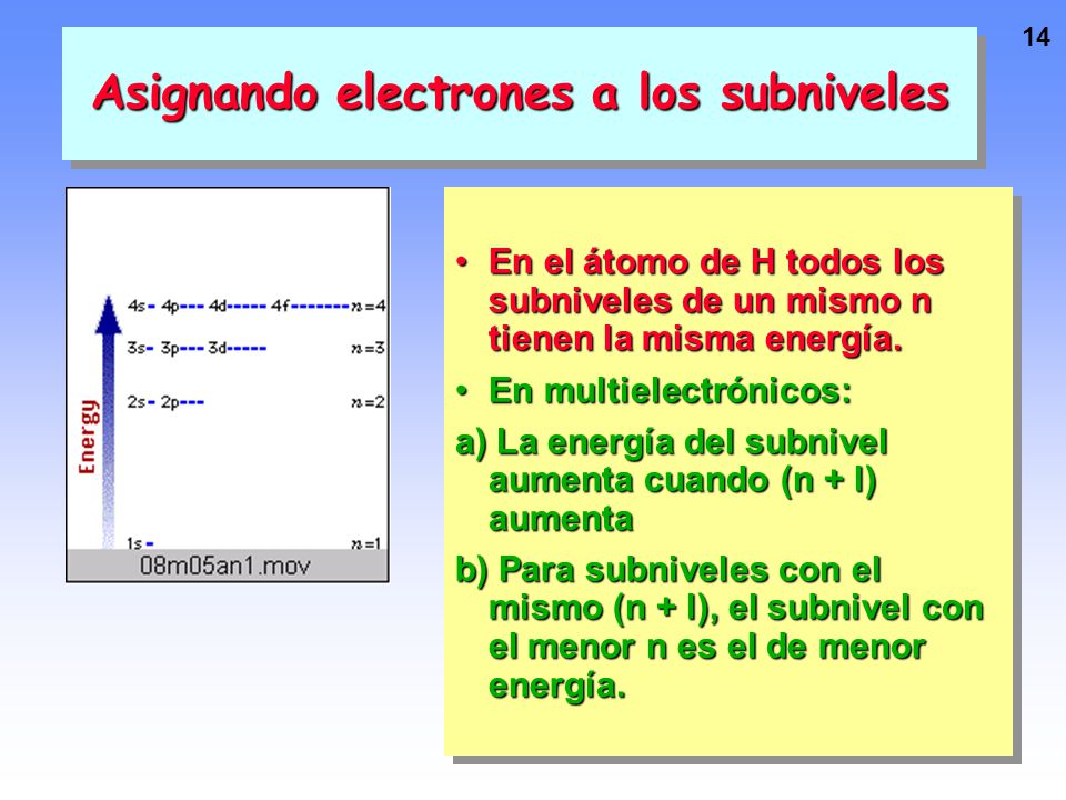 Asignando electrones a los subniveles