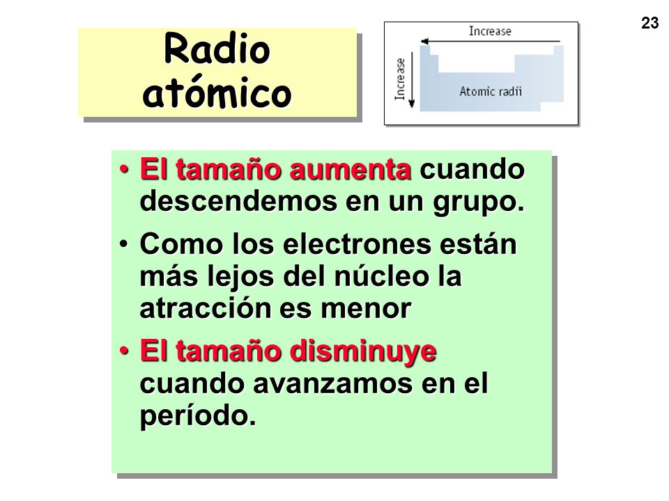 Radio atómico El tamaño aumenta cuando descendemos en un grupo.