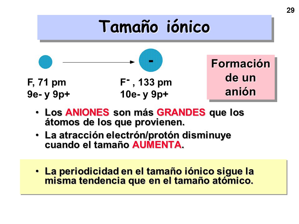 Tamaño iónico Formación de un anión F - , 133 pm 10e- y 9p+ F, 71 pm
