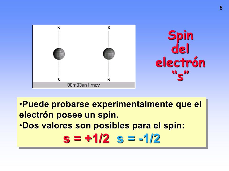 Spin del electrón s s = +1/2 s = -1/2