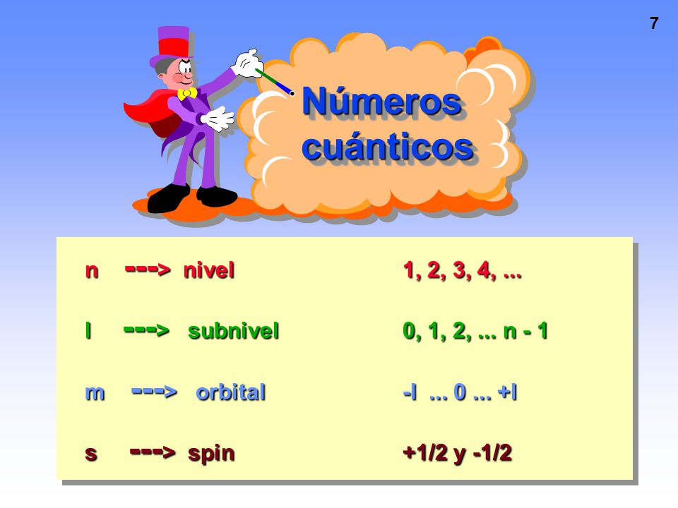 Números cuánticos n ---> nivel 1, 2, 3, 4, ...